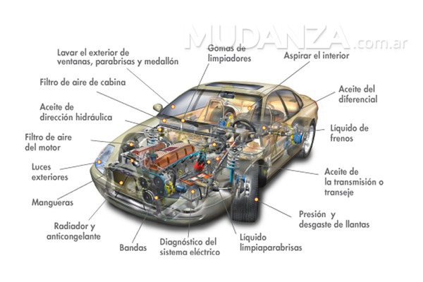 Partes del capó de un coche